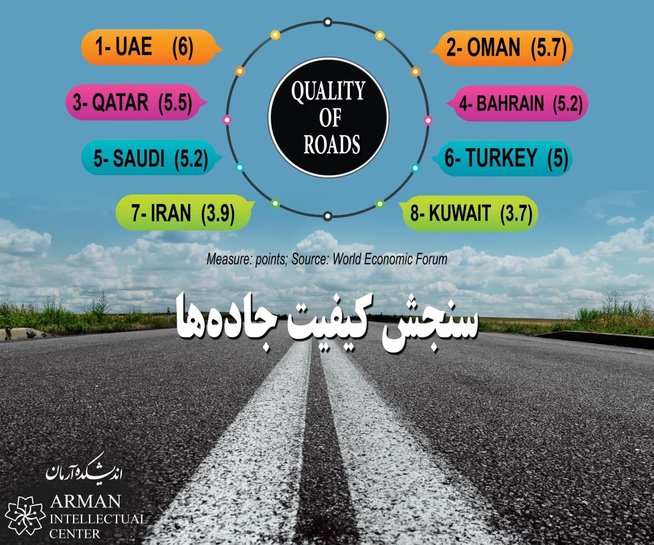 Persian Gulf Quality Roads
