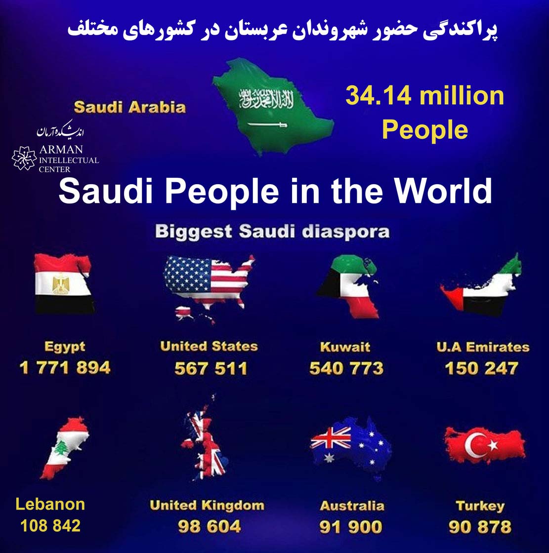 Saudi People population